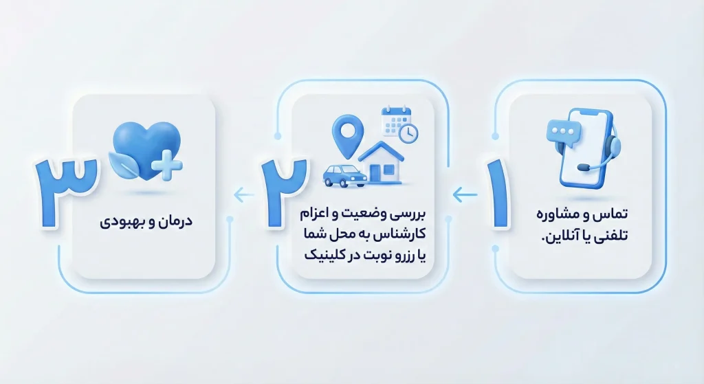 مراحل اعزام پرستار برای درمان زخم در اصفهان