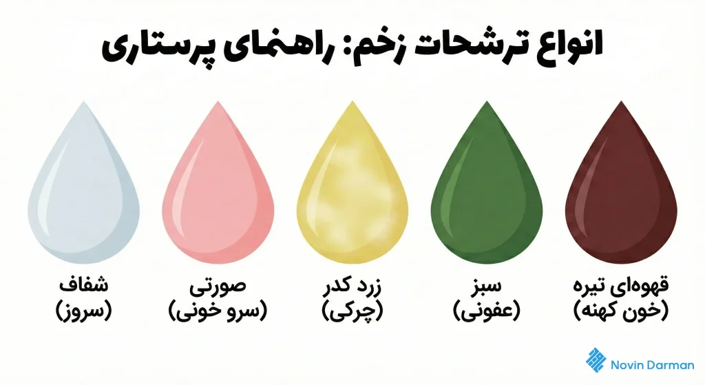 راهنمای تصویری رنگ ترشحات زخم جراحی و تشخیص عفونت