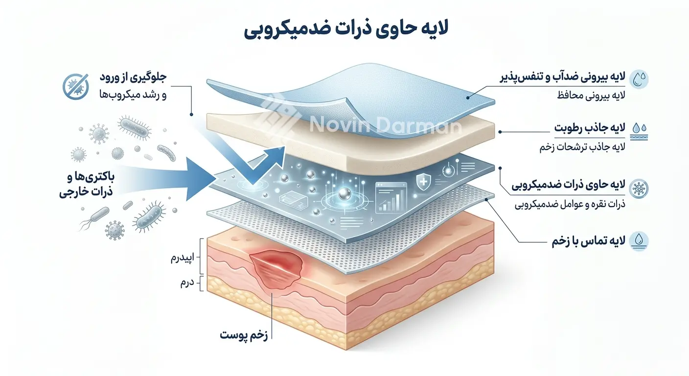 پانسمان نوین زخم آنتی میکروبیال