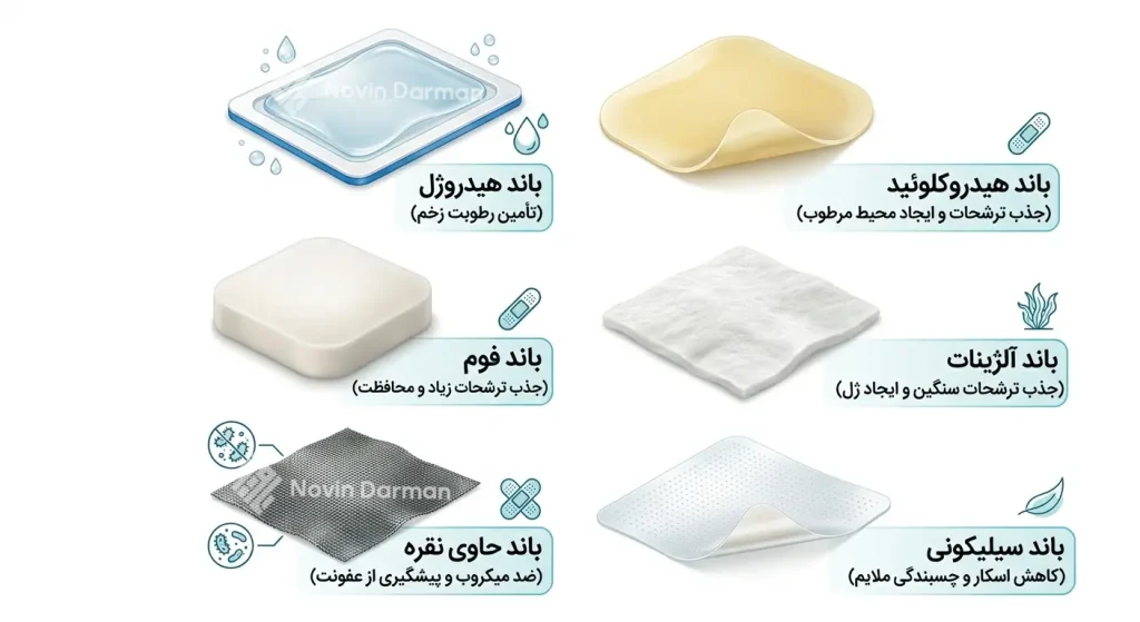 انواع پانسمان نوین زخم