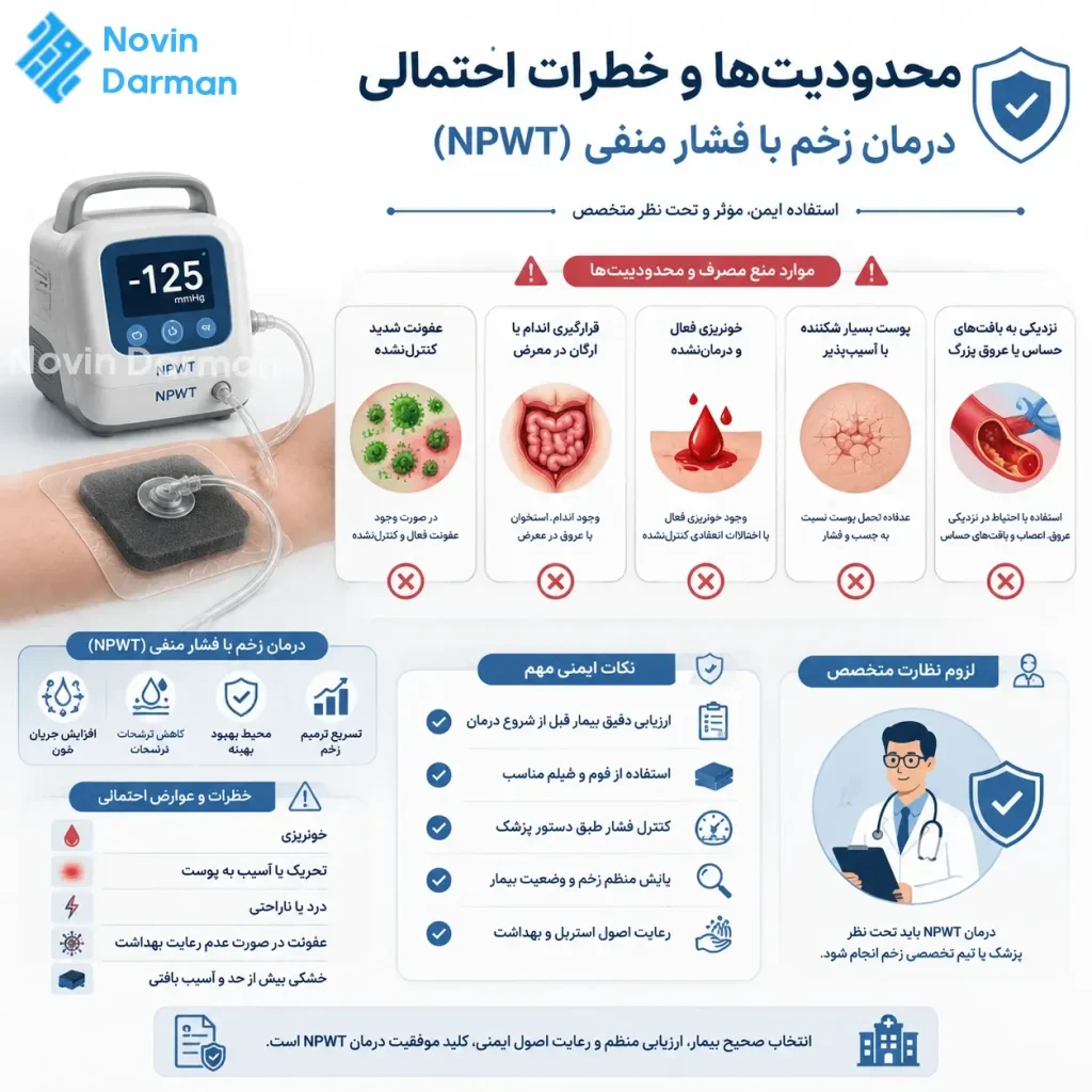خطرات و عوارض وکیوم تراپی زخم
