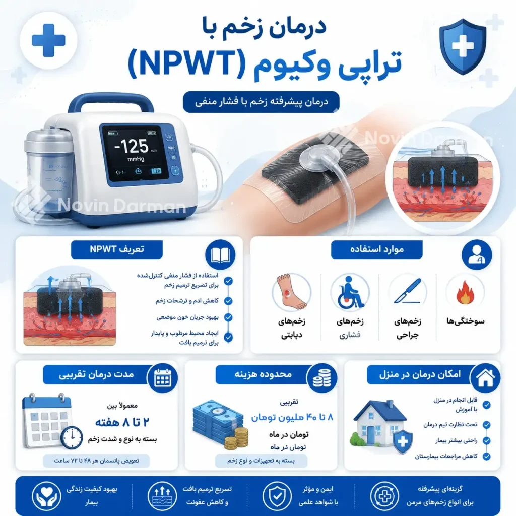 خلاصه وکیوم تراپی زخم در یک نگاه